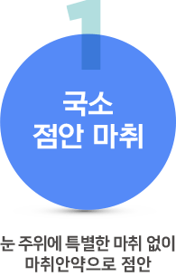 백내장수술과정1 백내장수술과정